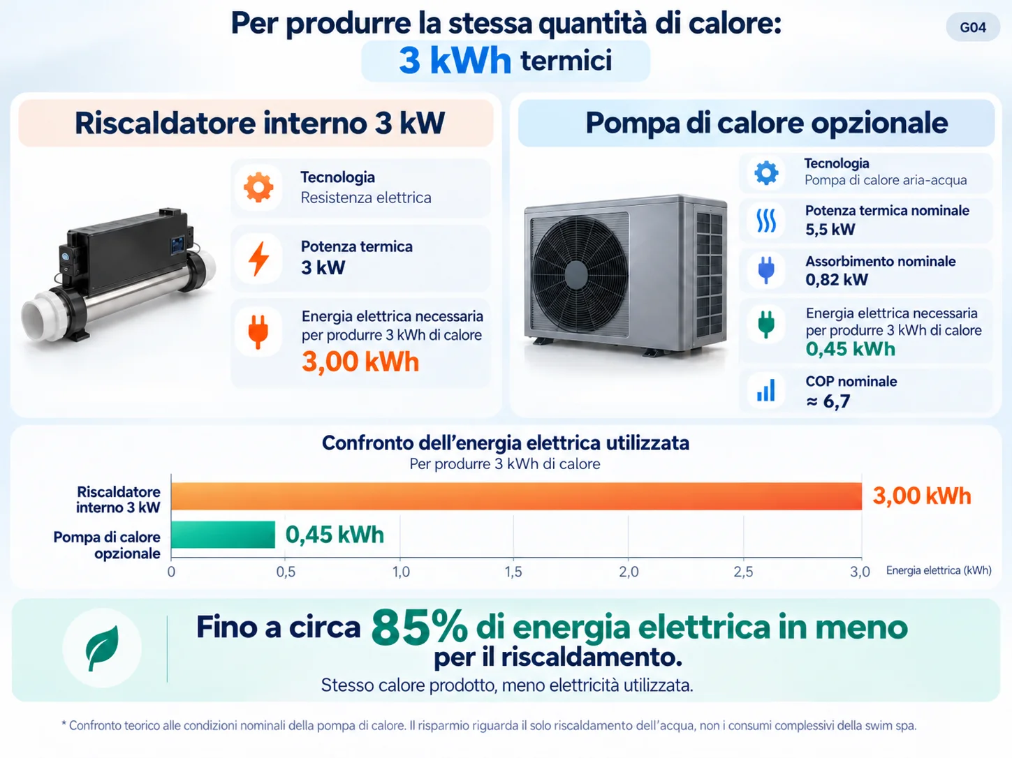 Diagramma energetico