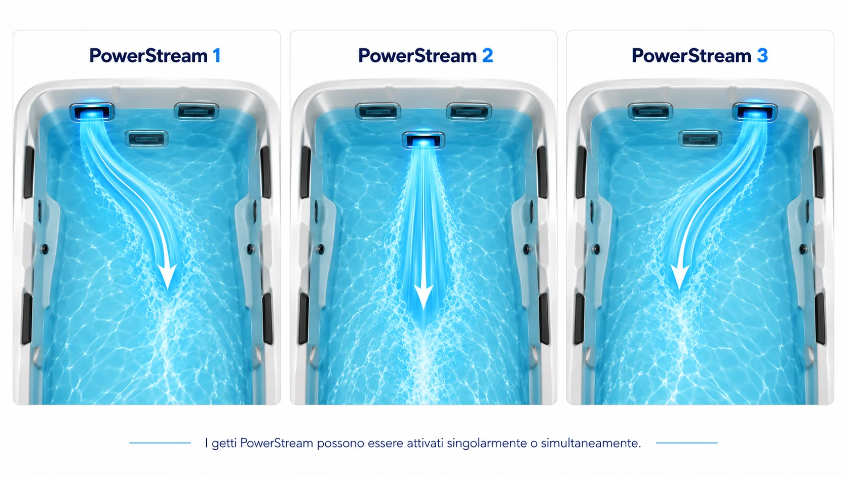 Power Stream, infografica